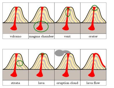 كروت البركان باللغتين العربية والإنجليزية