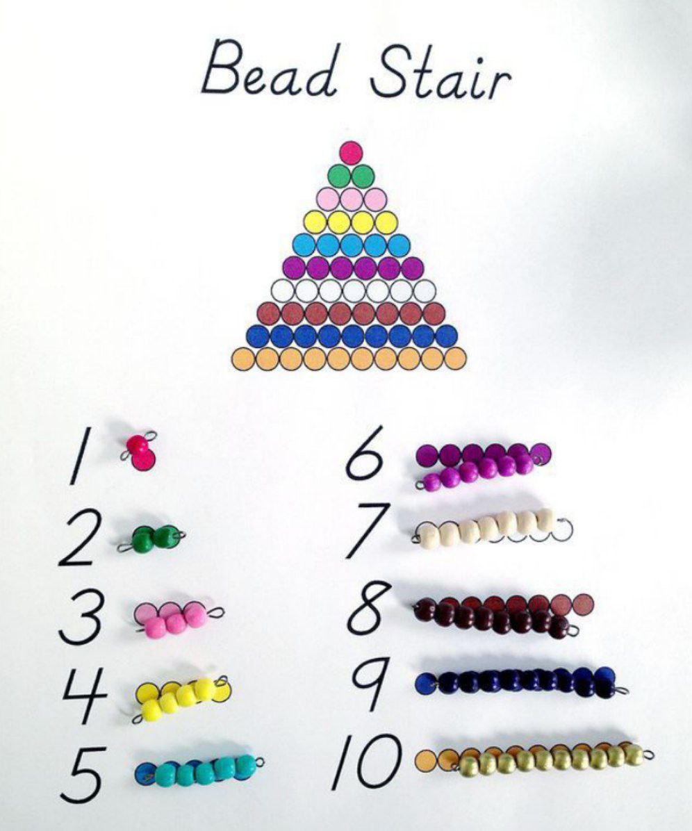 سلسلة الهرم الخرزى +شيت تطابق